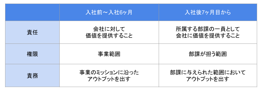 責任権限責務